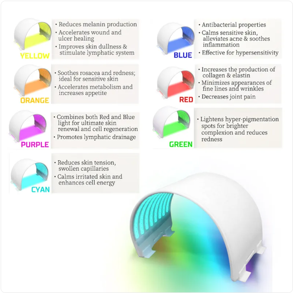 7-Color LED Light Therapy Silicone Mask